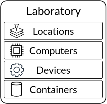 Contents of a laboratory